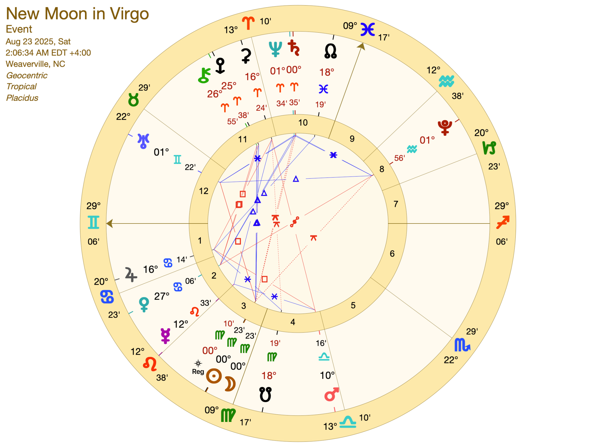 astrology-wheel.png